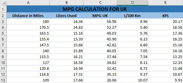 MPG calculator UK